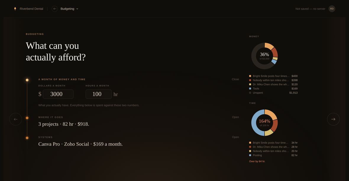 Budgeting in the Candlelight Social platform