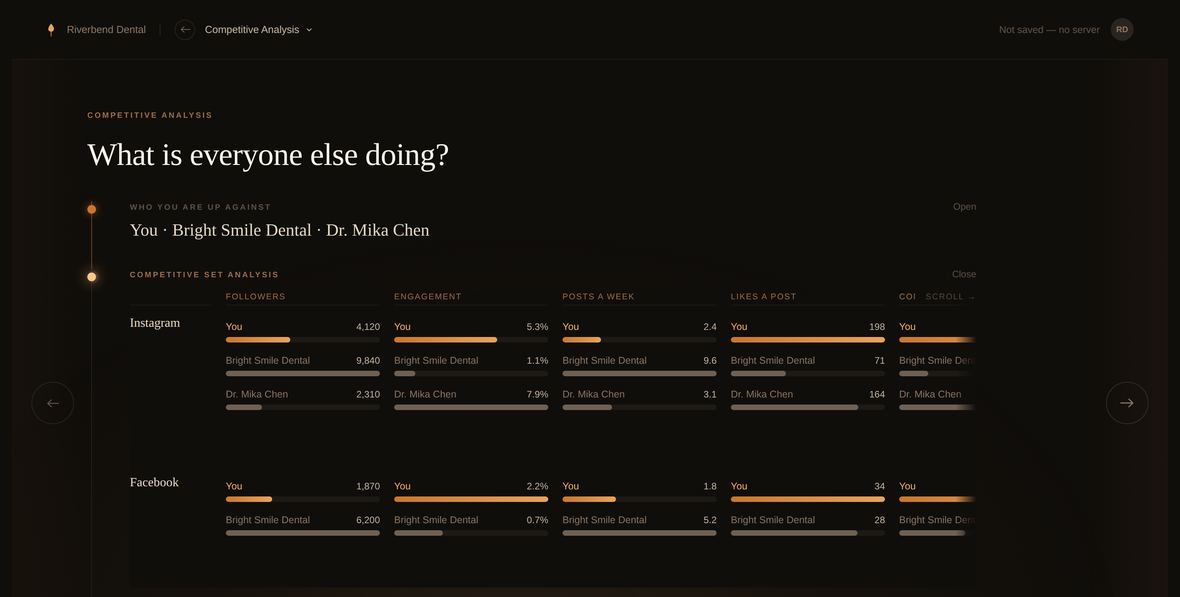 Competitive Analysis in the Candlelight Social platform